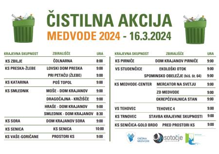 Očistimo Medvode 2024 - lokacije